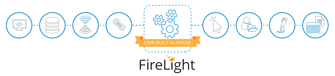 Image showing features contained in FireLight Sales platform