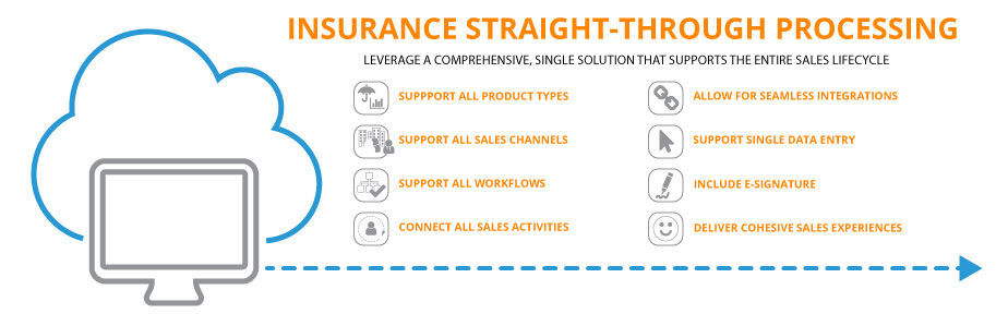computer showing insurance straight-through processing for insurance